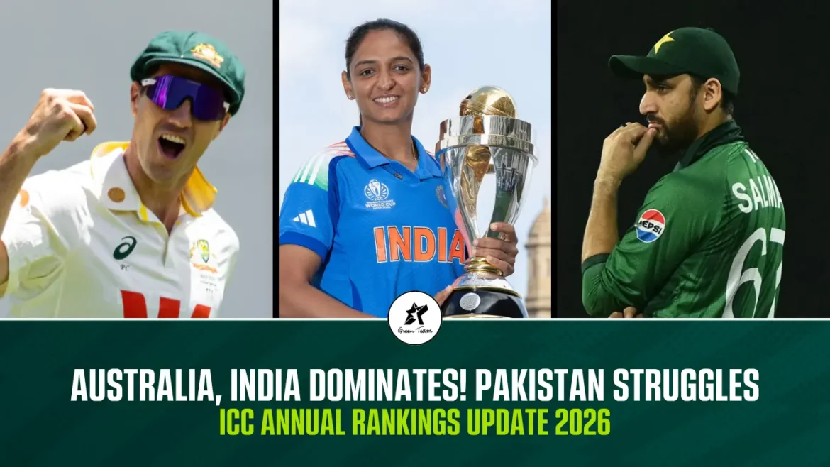 ICC Annual Rankings 2026